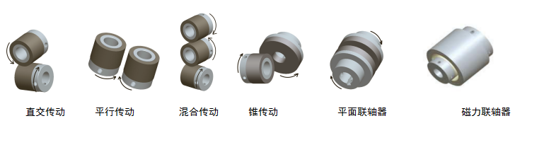 磁力輪傳動產(chǎn)品分類與特點